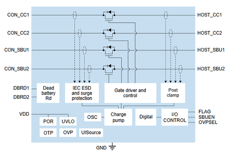 框图 - NXP Semiconductors NX48P0407 48V USB Type-C™ CC/SBU保护IC